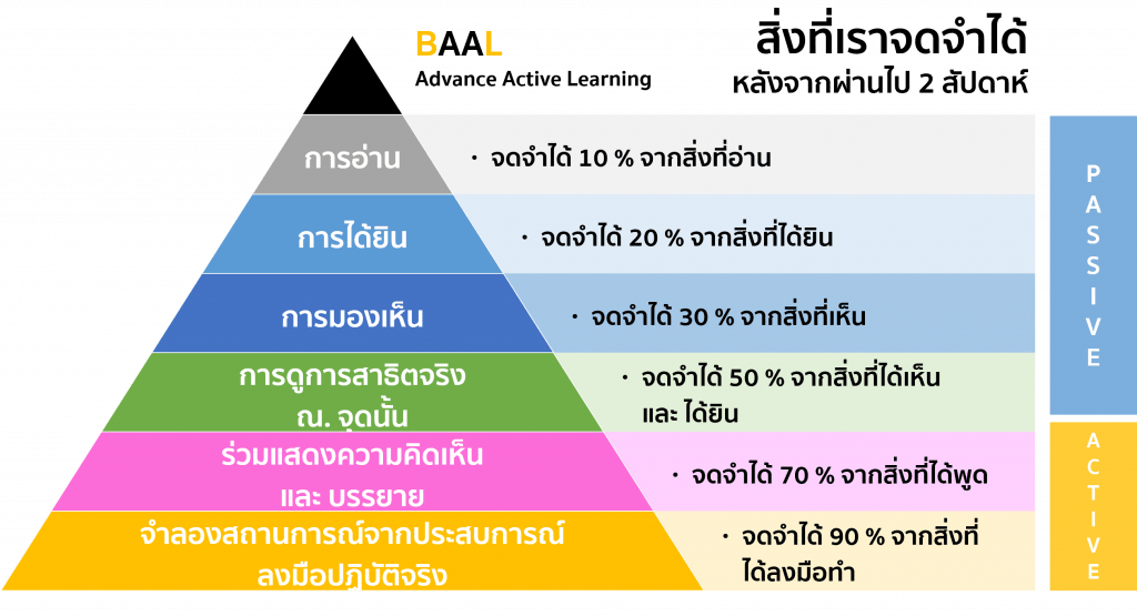 ข่าวสารเทคโนโลยี