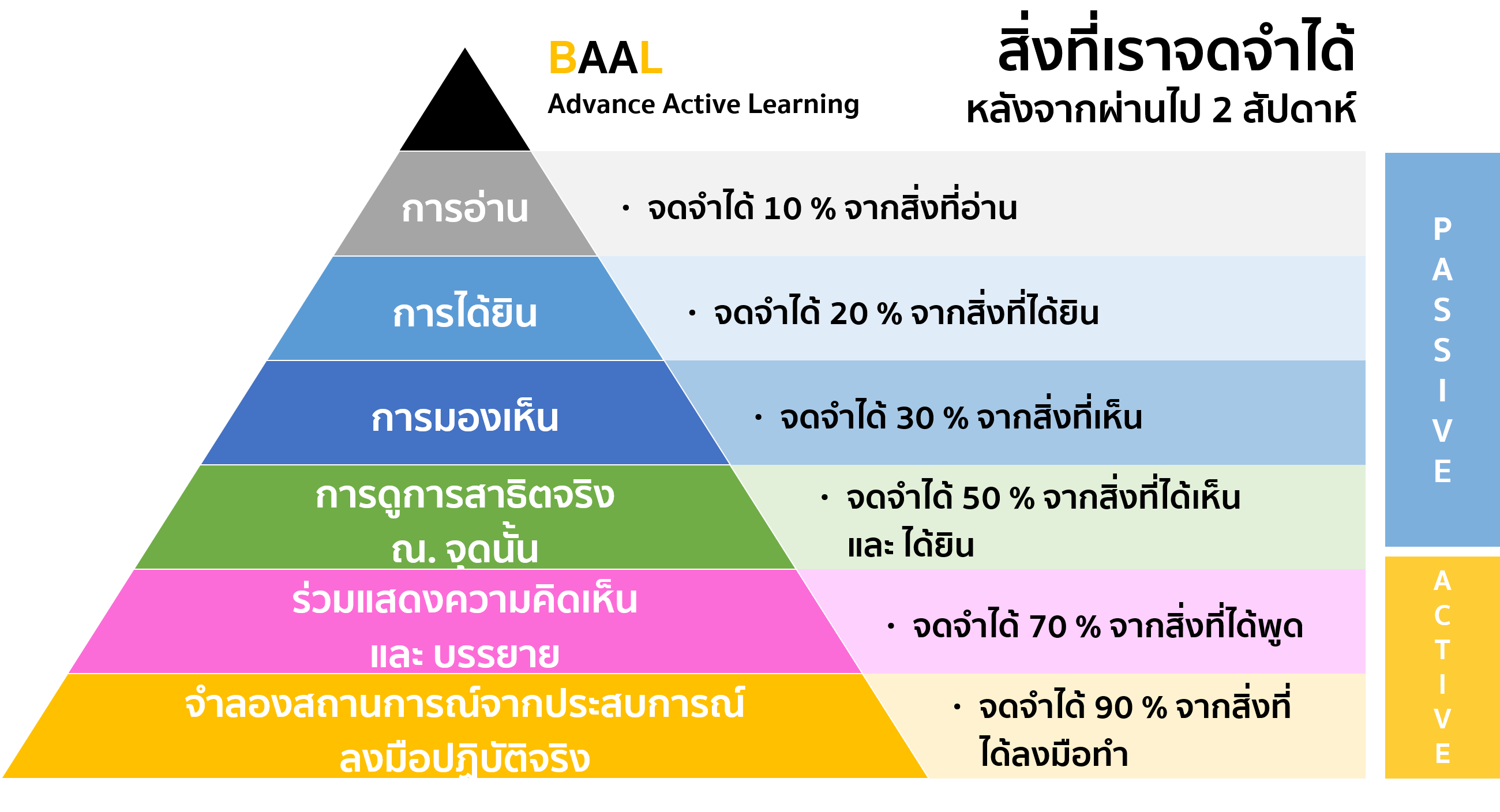 สาระน่ารู้เรื่องราวไทย