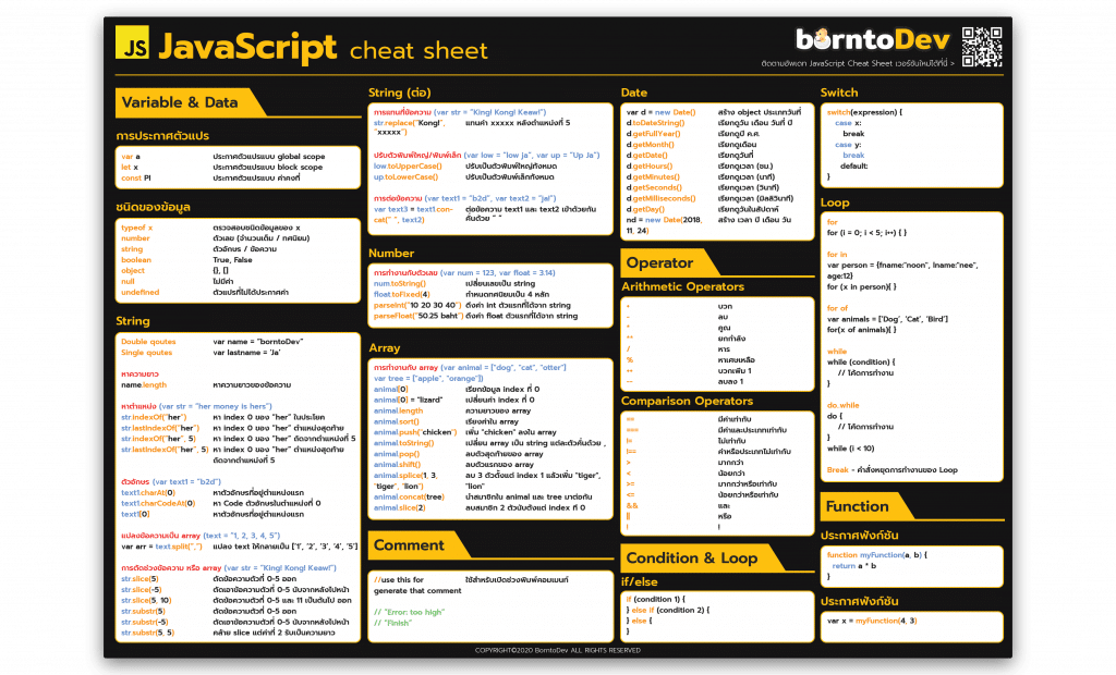 JavaScript Cheat Sheet BorntoDev เริ่มต้นเรียน เขียนโปรแกรม ขั้นเทพ