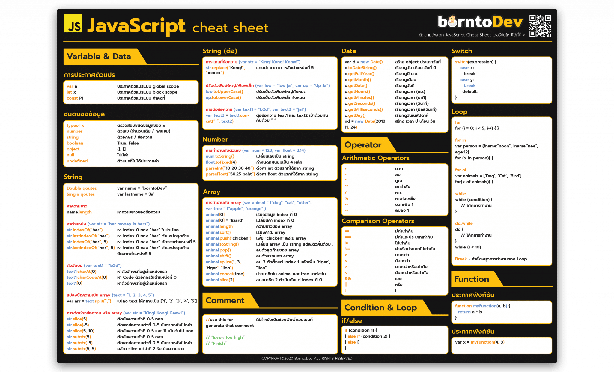 Three Js Cheat Sheet Cheatsheet Comprehensive