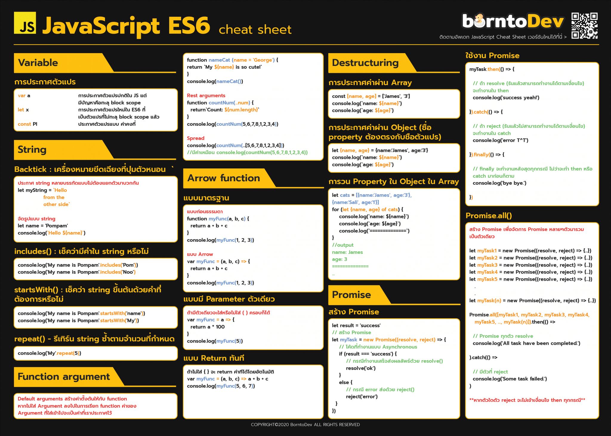 JavaScript ES6 Cheat Sheet BorntoDev   JavaScriptES6 Cheat Sheet 01 0195 2048x1460 