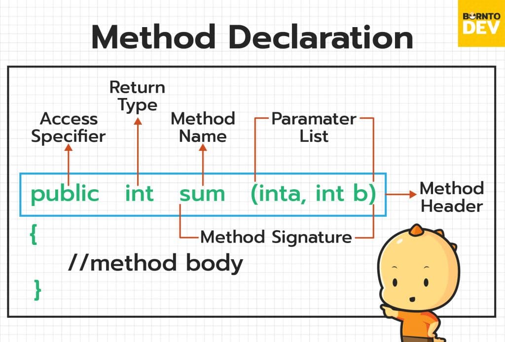 abstract-class-vs-interface-borntodev