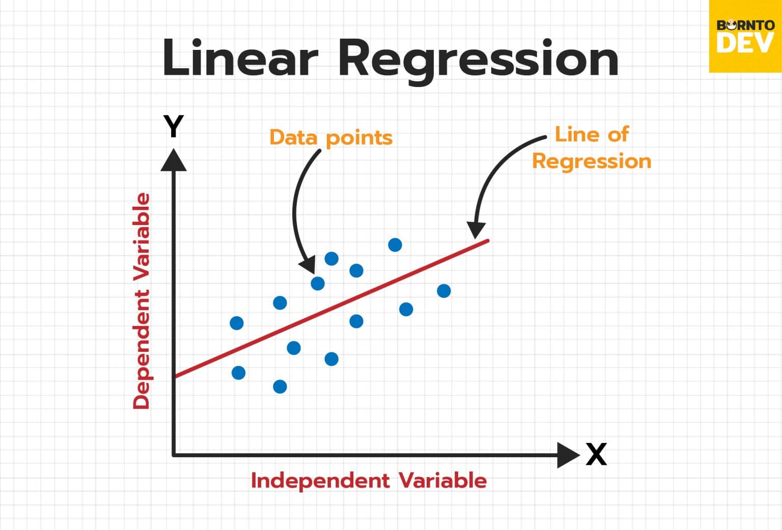 ทำความรู้จัก Linear Regression Algorithm ที่คนทำ Machine Learning 2358