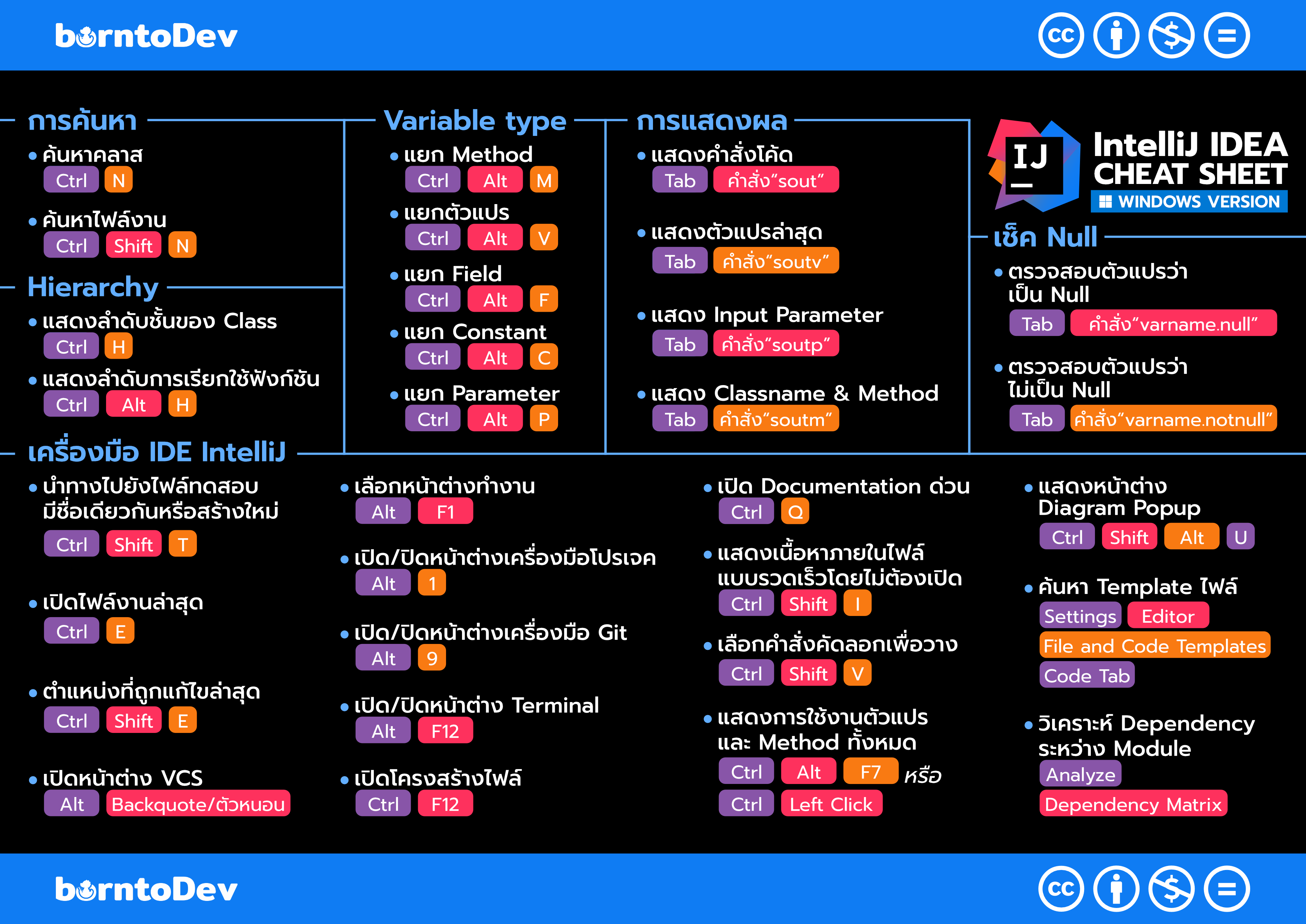 Cheat Sheet IntelliJ IDEA รวมคีย์ลัดใช้งาน IntelliJ IDEA – BorntoDev ...