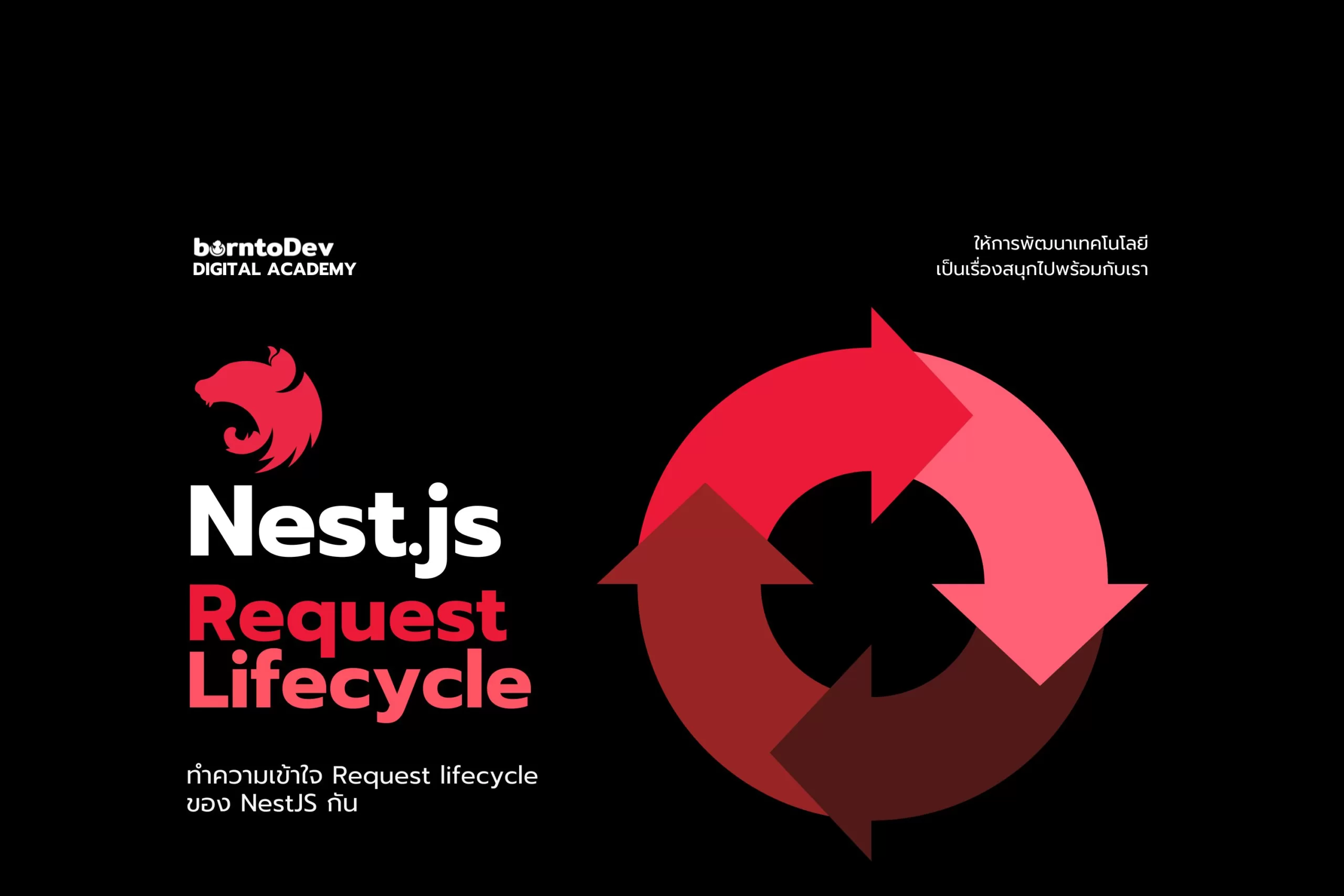 Nest Request Lifecycle